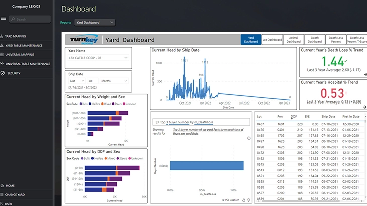 Screenshot of a feedyard dashboard