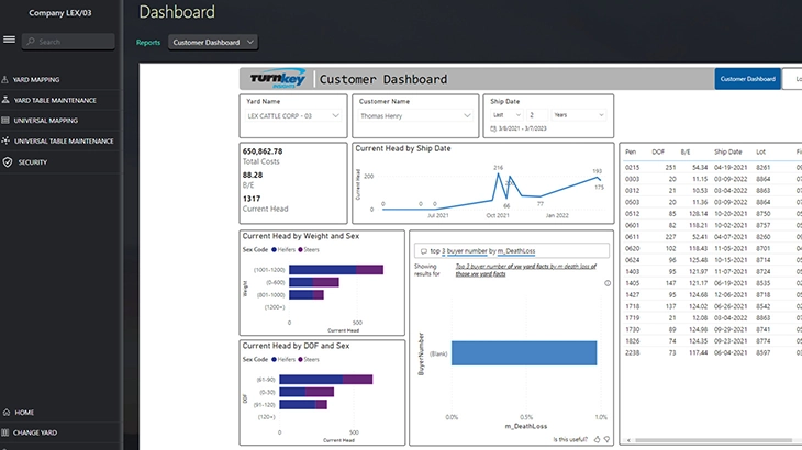 Dashboard for Turnkey Insights feedlot management software